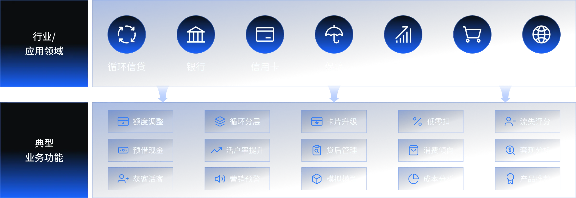 决策引擎应用场景矩阵